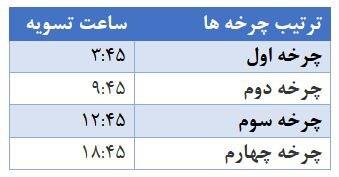 چرخه پایا