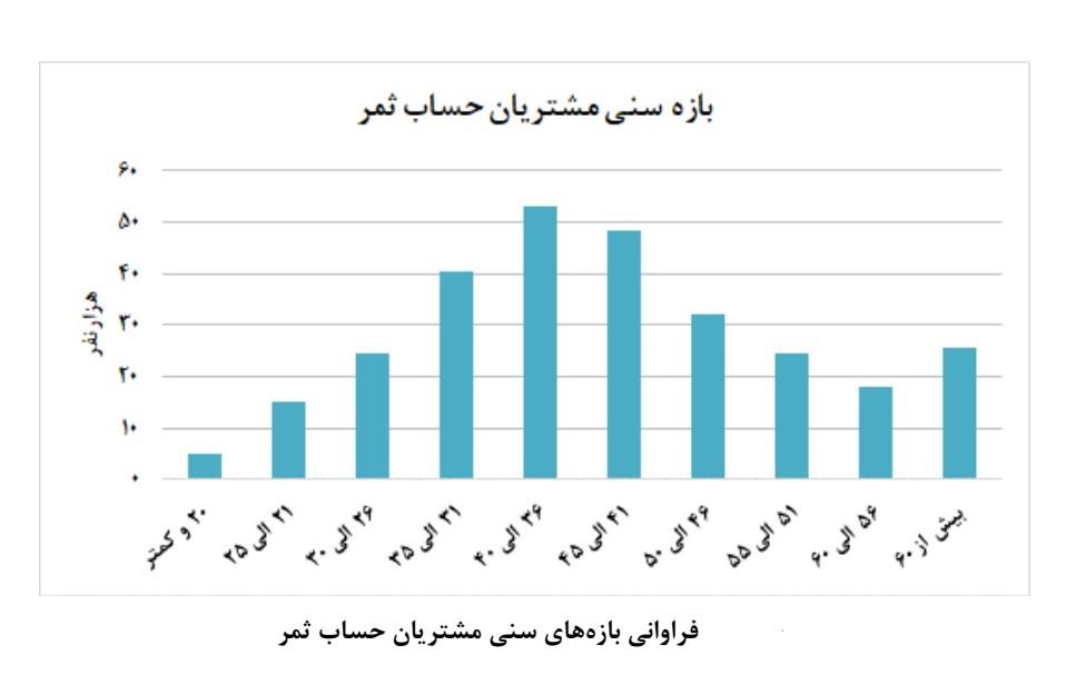 ثمر