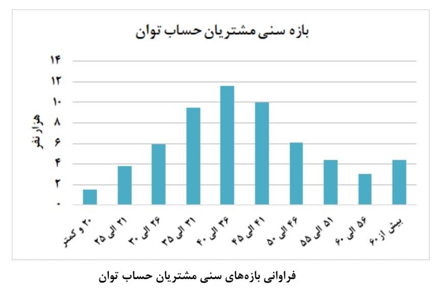 توان