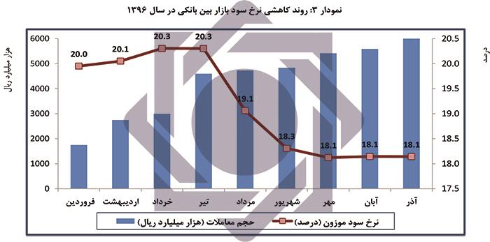 نمودار 3